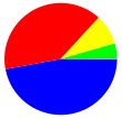 UK Elections Graph by Seats 1