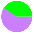 UK Elections Graph by Votes 1